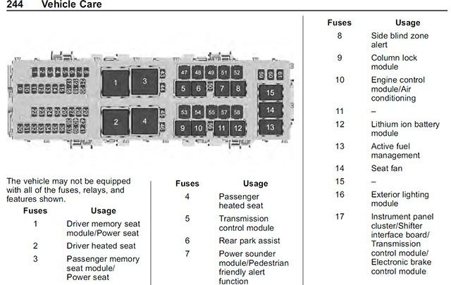 c8 fuse box