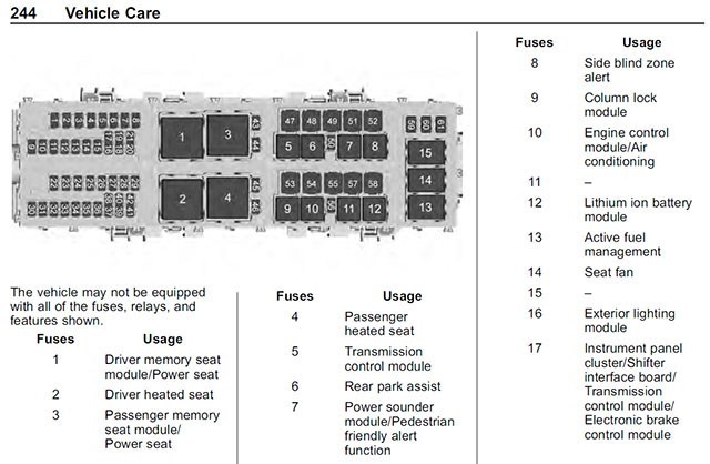 c8 fuse box